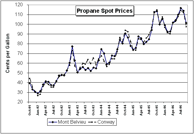 (LINE GRAPH)