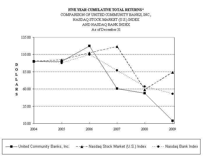 (LINE GRAPH)