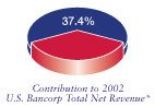 (PIE CHART)