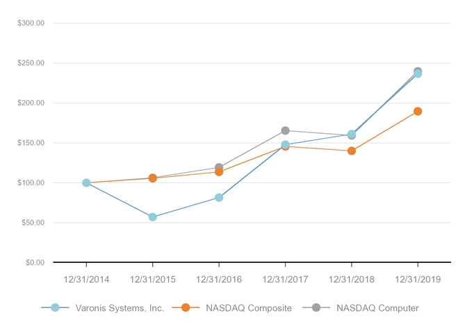 chart-7a2a0654afec5e96a83.jpg
