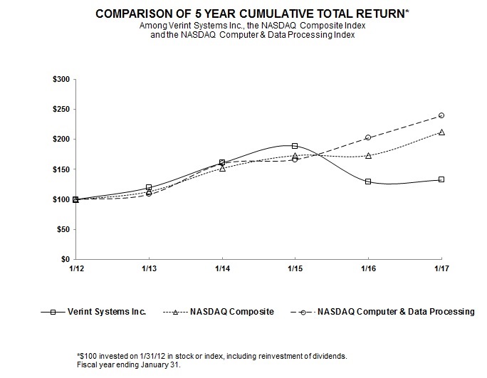 returngraph2017a01.jpg