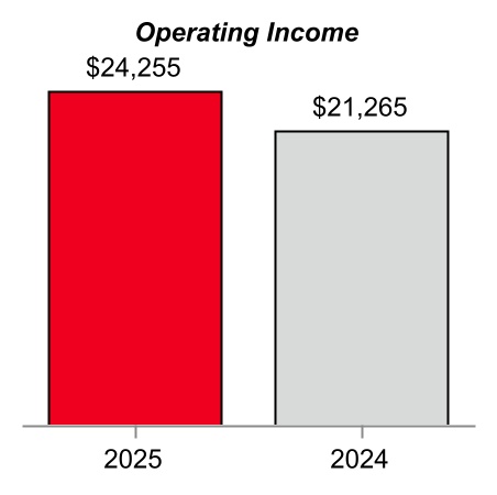 2092