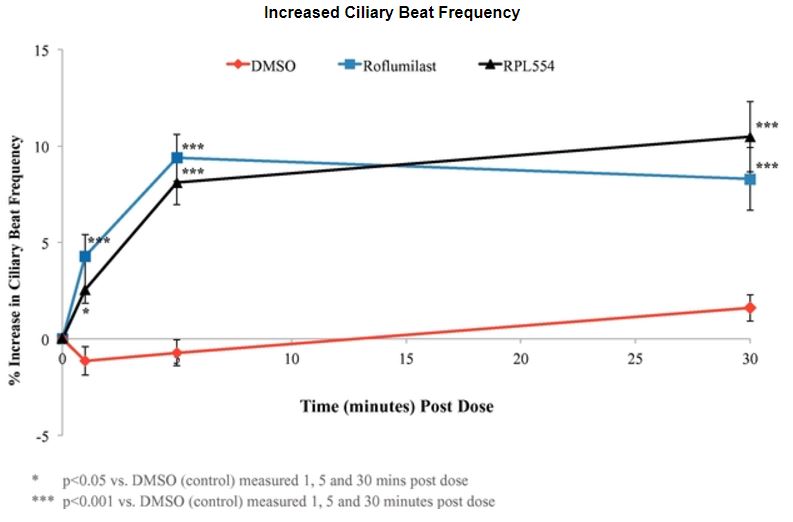 increasedcilarybeatfrequency.jpg