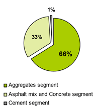 (PIECHART)