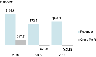 (LINE GRAPH)