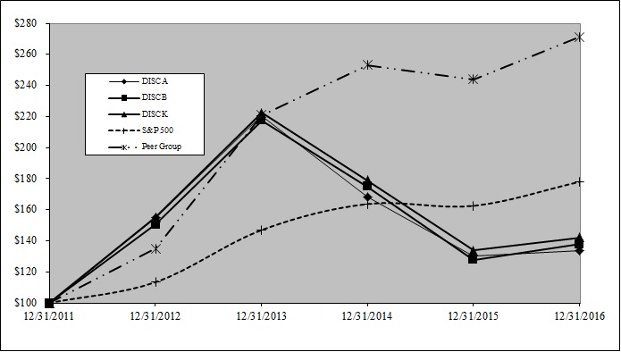 stockperformancegraph2016.jpg