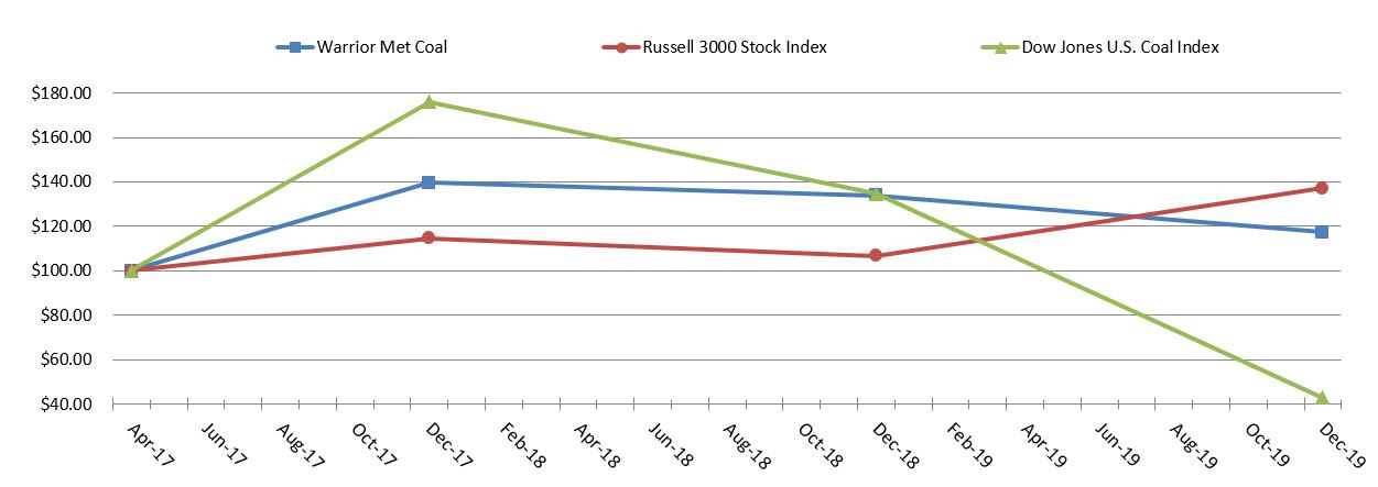 hccstockperformanceupdated.jpg