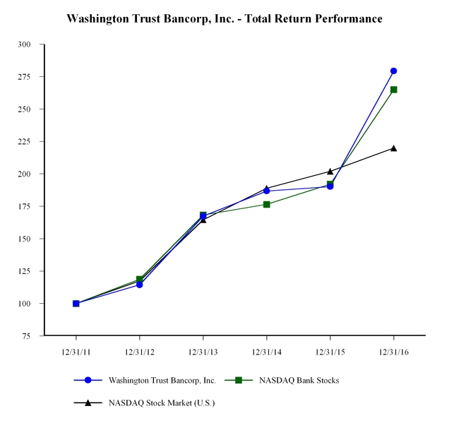 washform10k_chart-04347.jpg