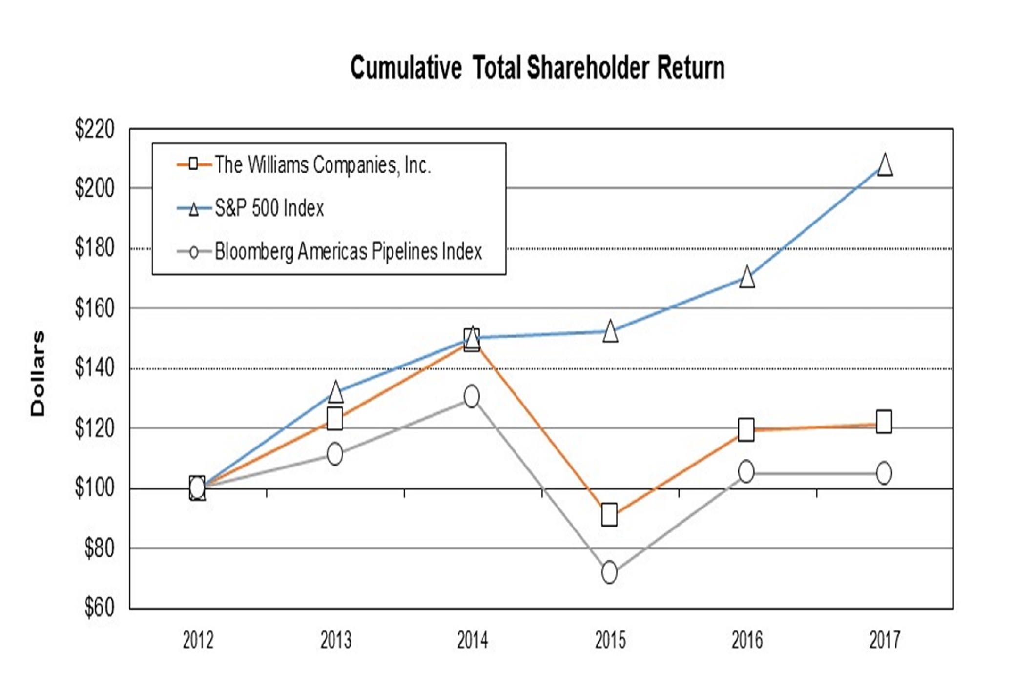 performancegraph4qtr2017rev1.jpg
