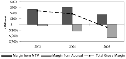 (Graph)