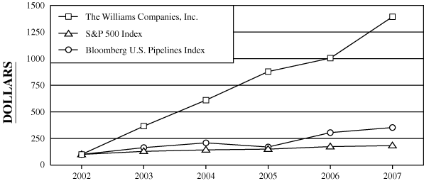 (PERFORMANCE GRAPH)