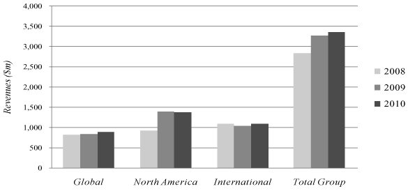 (BAR CHART)