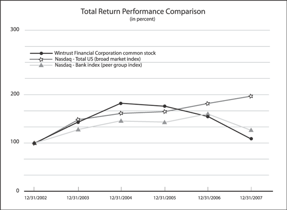 (PERFORMANCE GRAPH)