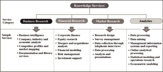 (FLOW CHART)