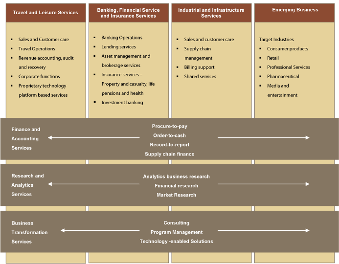 (CHART)