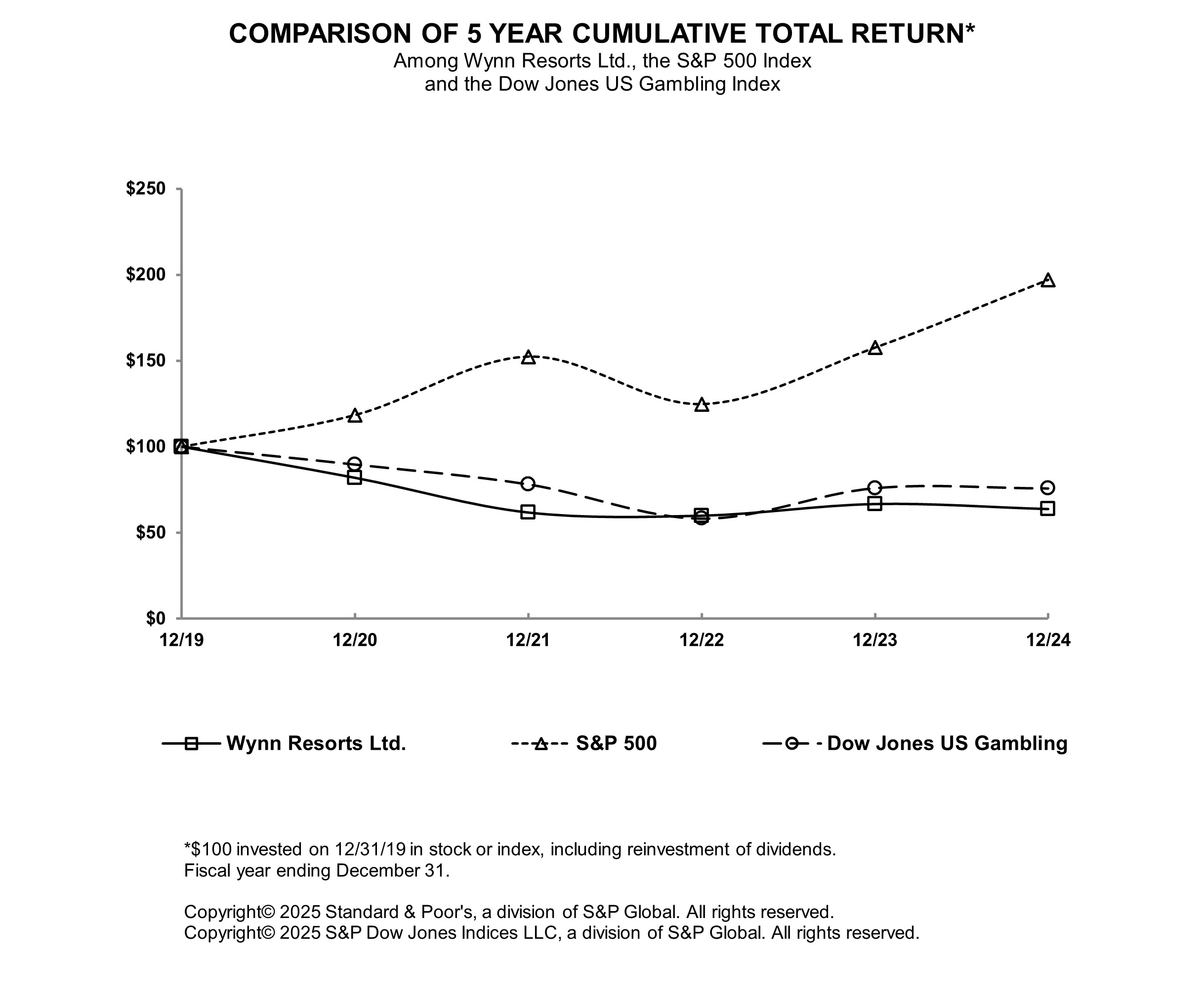 Graph.jpg