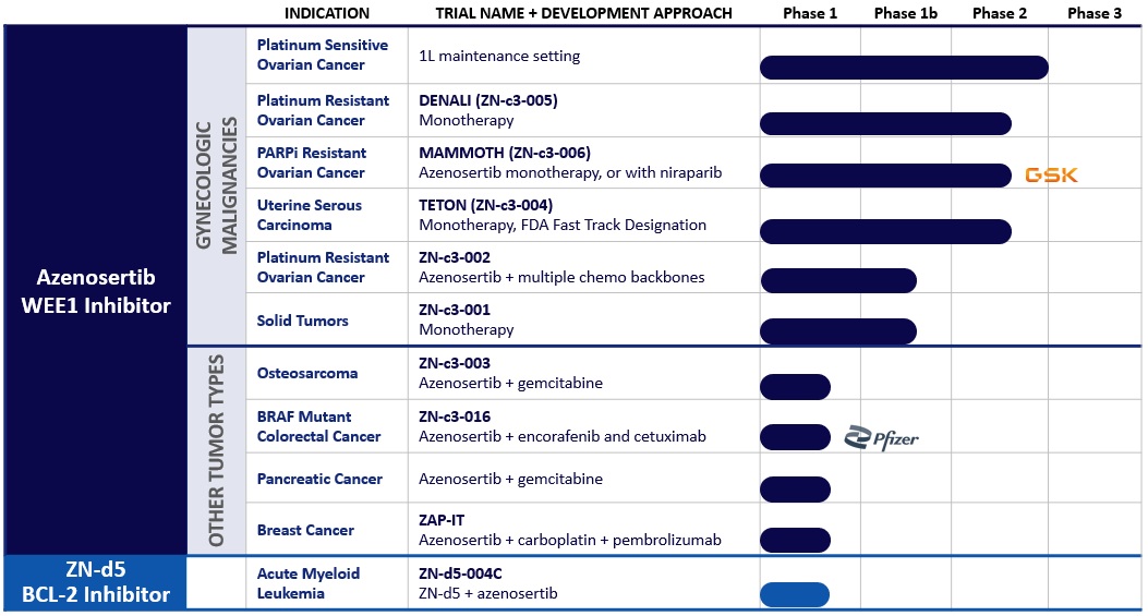 Pipeline Chart.jpg