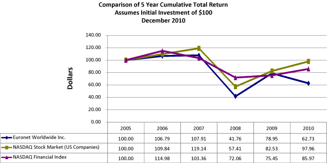 (LINE GRAPH)