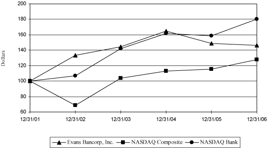 (PERFORMANCE GRAPH)