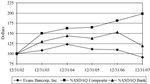 (PERFORMANCE GRAPH)