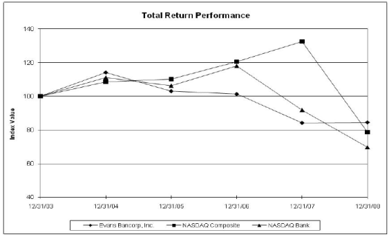 (PERFORMANCE GRAPH)