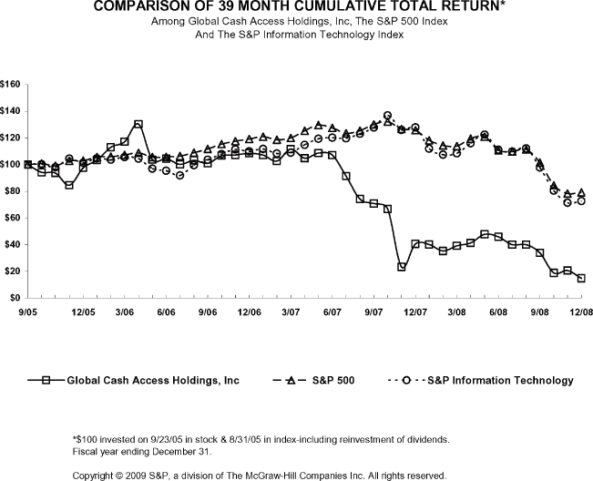 (PERFORMANCE GRAPH)