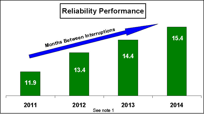 [f2014form10kedgar013.gif]