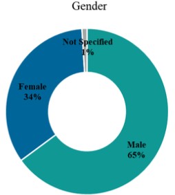 Graphic