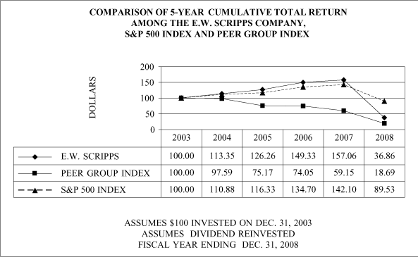 (PERFORMANCE GRAPH)