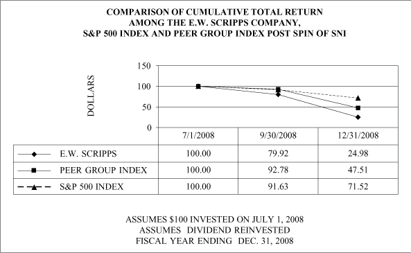 (PERFORMANCE GRAPH)