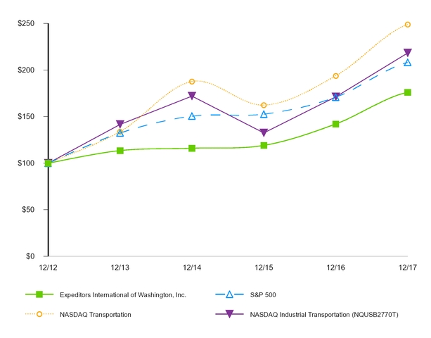 chart-c1d021fd38ad5701aa4.jpg