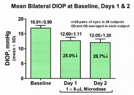 Chart Description automatically generated