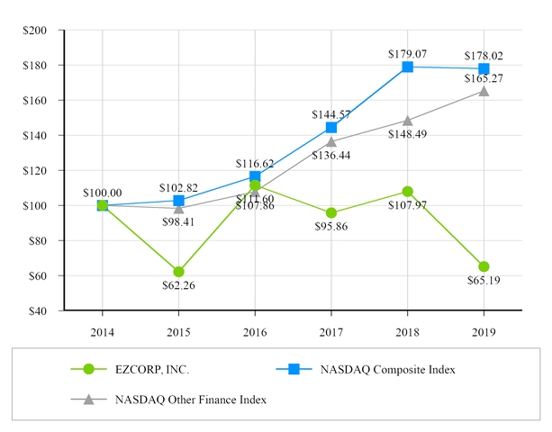 chart-41901c591639541dbc2.jpg