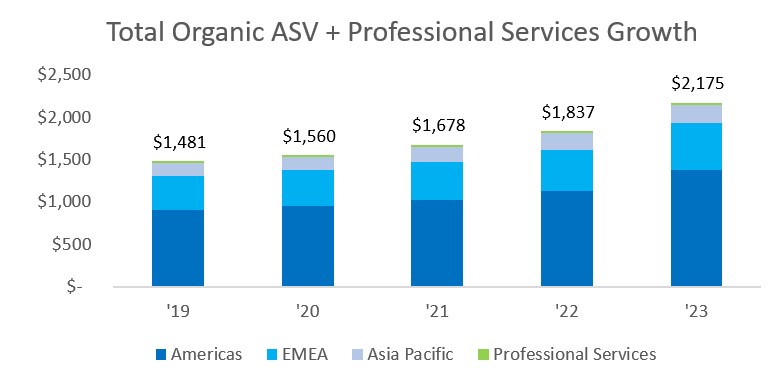 FY'23 Organic ASV Growth Chart.jpg