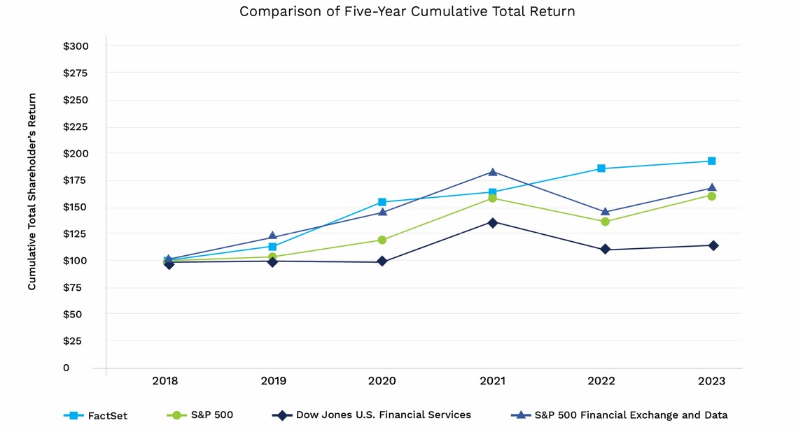 5 year cumulative total chart.jpg