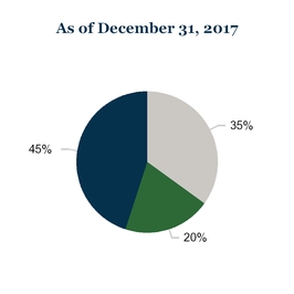chart-a1273bd47313fe9c194.jpg