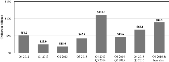 (PERFORMANCE GRAPH)
