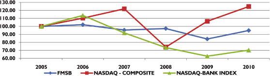 (GRAPH)