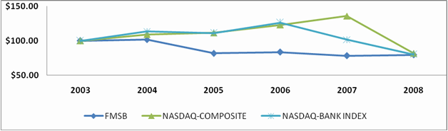 (PERFORMANCE GRAPH)