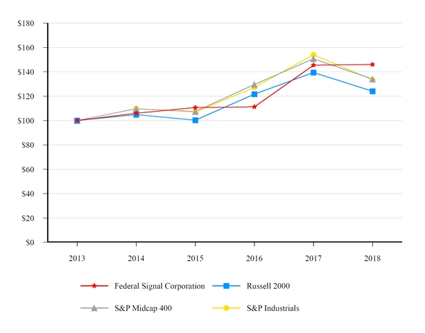 chart-ca01c57d31bc5a349ae.jpg