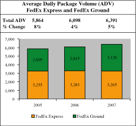 (BAR GRAPH)