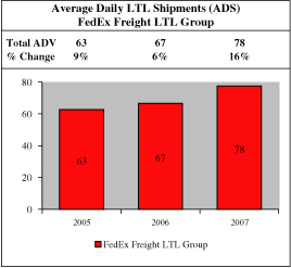 (BAR GRAPH)
