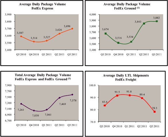 (LINE GRAPH)