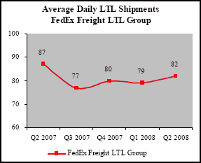 (LINE GRAPH)