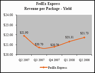 (LINE GRAPH)