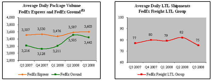 (GRAPH)