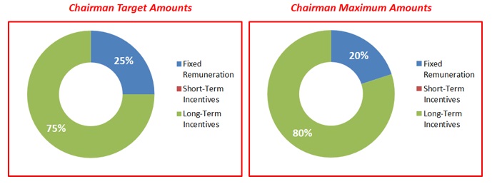 chairmanamounts.jpg