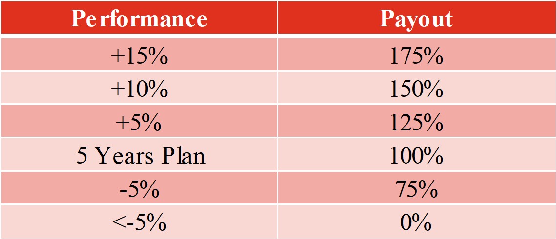 Performance.jpg
