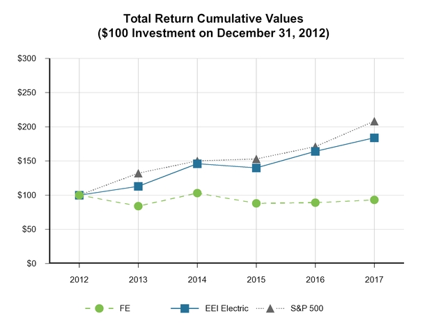 chart-b9b1f035f63c5926adc.jpg