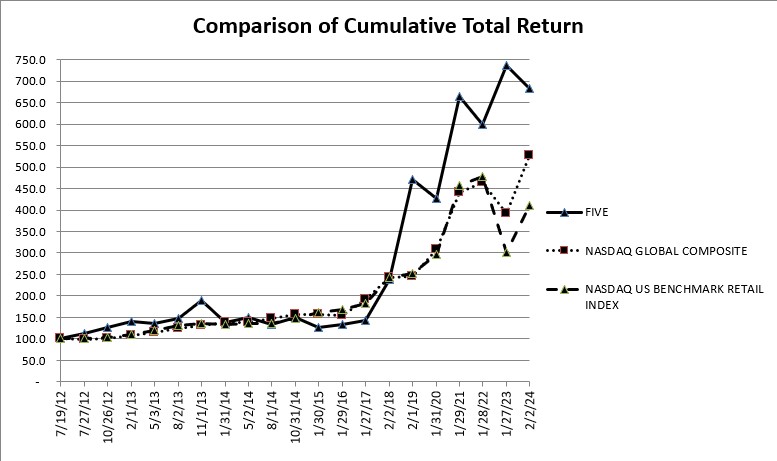 S2 - Performance Comparison Chart - FY23.jpg